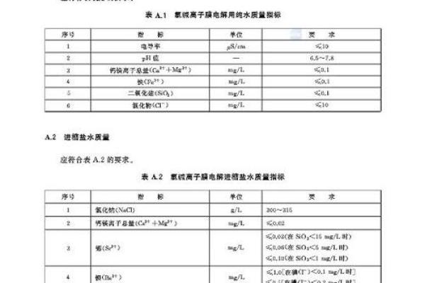 深入解析GMV的计算方法及其应用