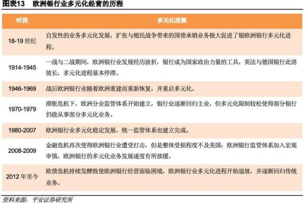 银行如何通过多元化业务实现盈利增长？