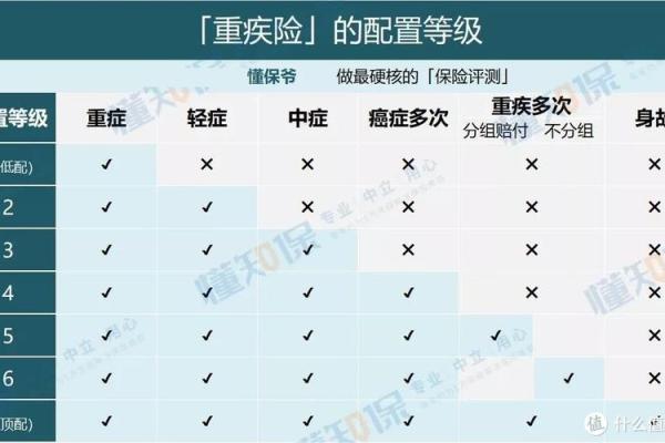 详细解读保险单填写方法及注意事项