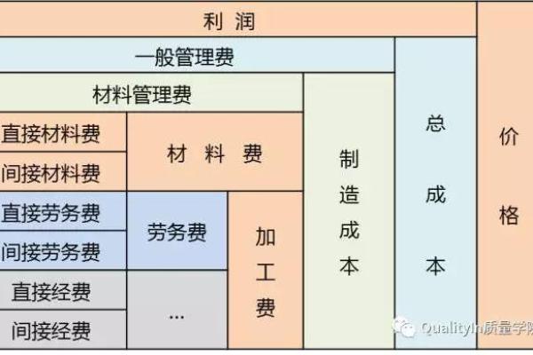 如何计算商品的成本单价？详解方法与步骤