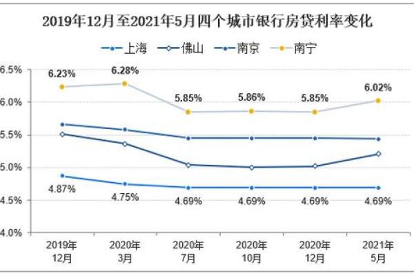 如何计算平均利率及其影响因素详解