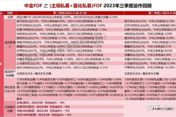 2023年全面解析FOF基金购买指南与策略