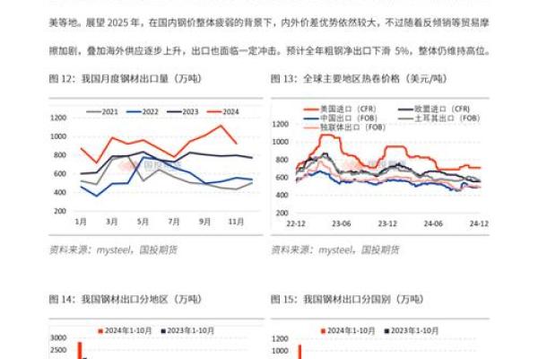 如何正确解读期货走势图趋势与策略分析