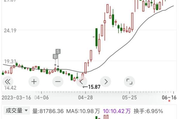 深入解析股票怎么做T，掌握短线交易技巧